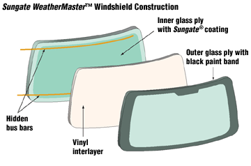 safelite and pgw windshield replacement at affrodabel costs from www.thecrashdoctor.com